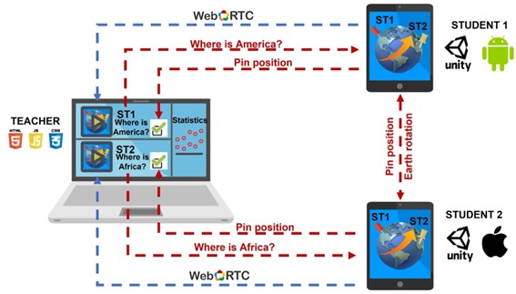 Advantages of integrating WebRTC in AR apps for students