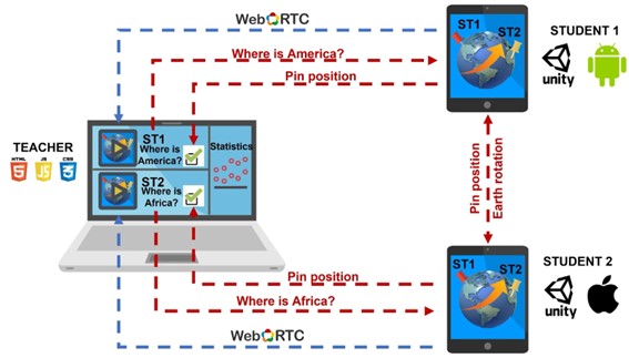 AR geography experience using WebRTC.